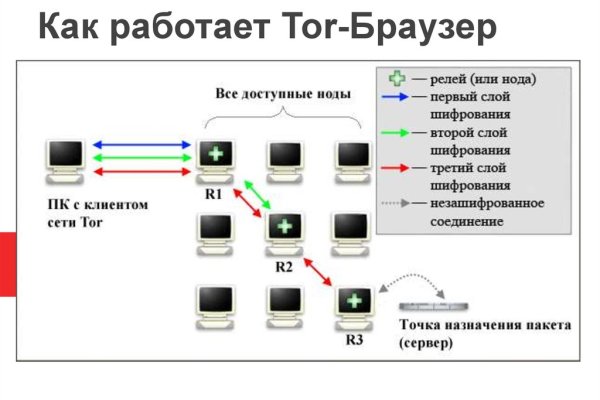 Кракен зарегистрироваться