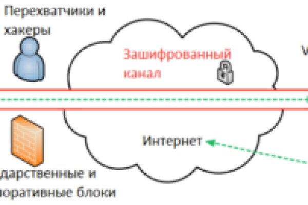 Что такое кракен в даркнете