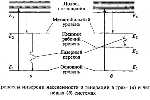 Кракен даркнет аккаунт