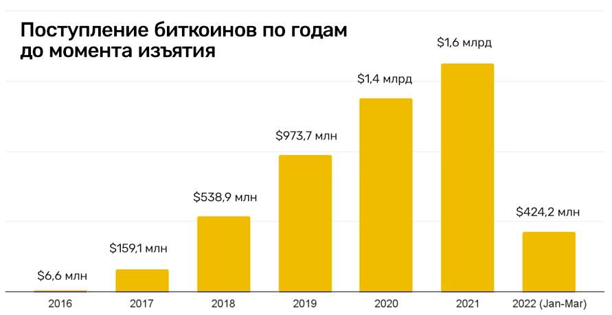 Как пополнить кракен