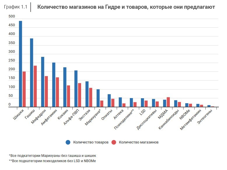 Как вывести с кракена